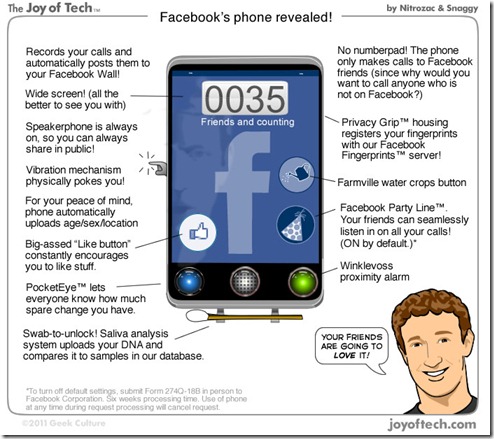 Humor - El teléfono de Facebook